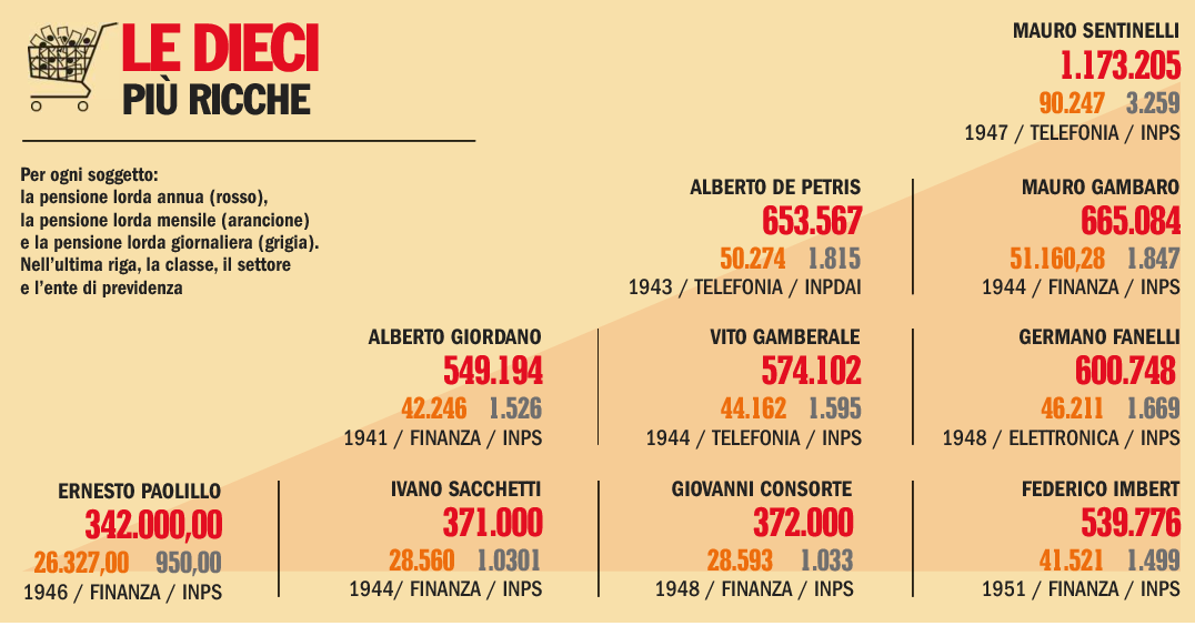 Siccome gli africani aumentano peni